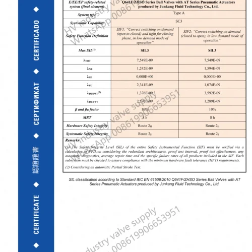 TUV IT 22 SIL certificate for industry valves